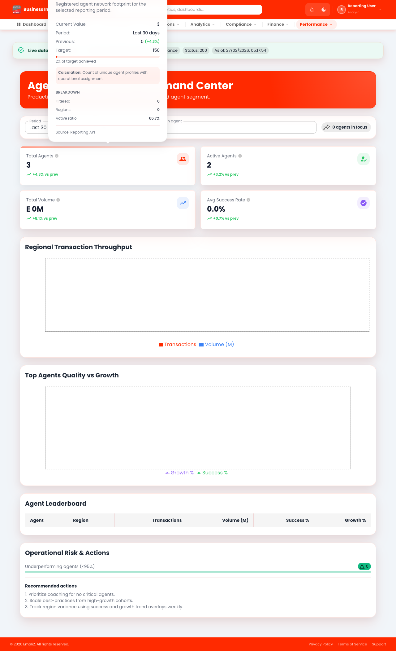 Agent Performance