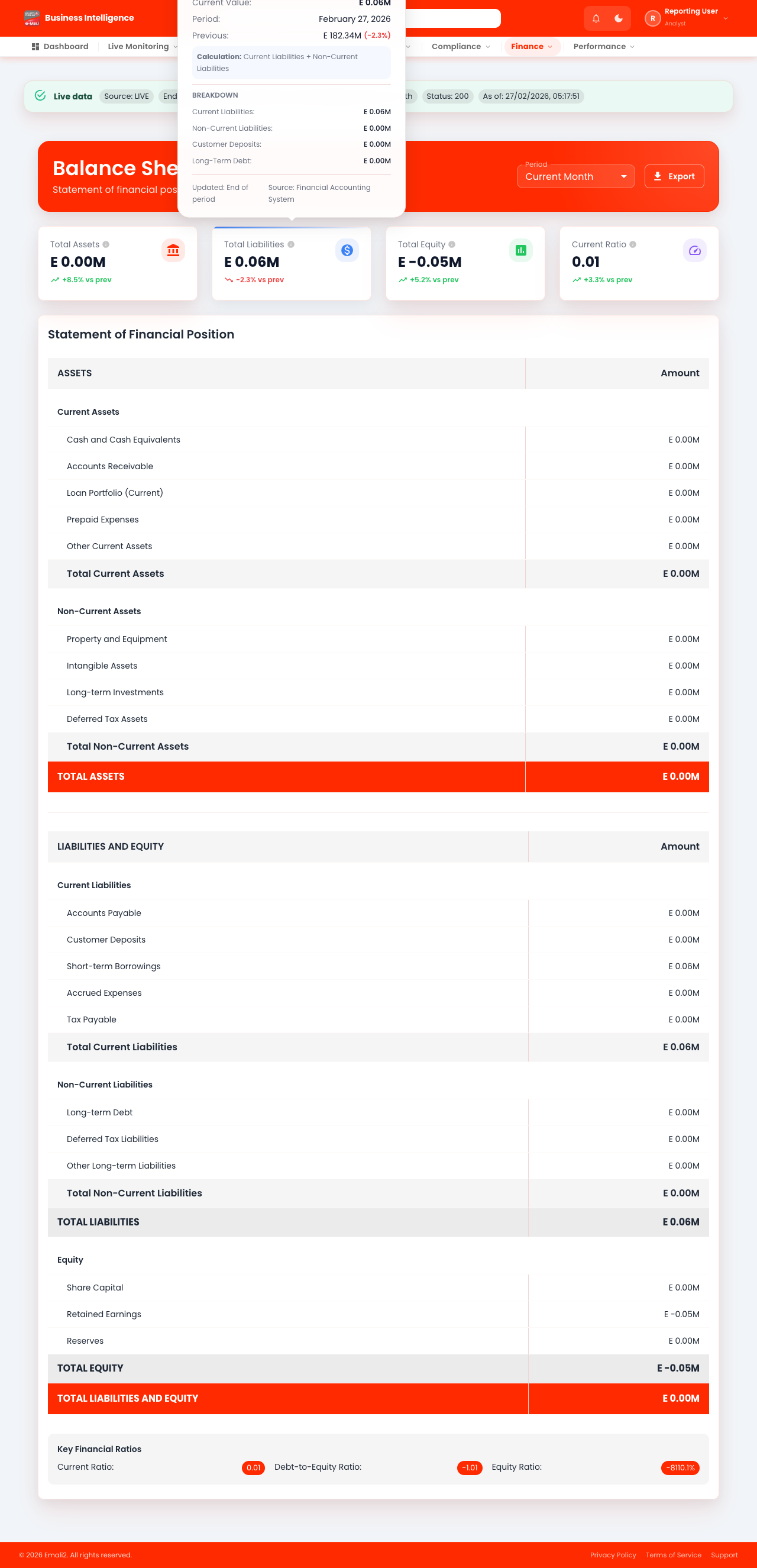 Balance Sheet