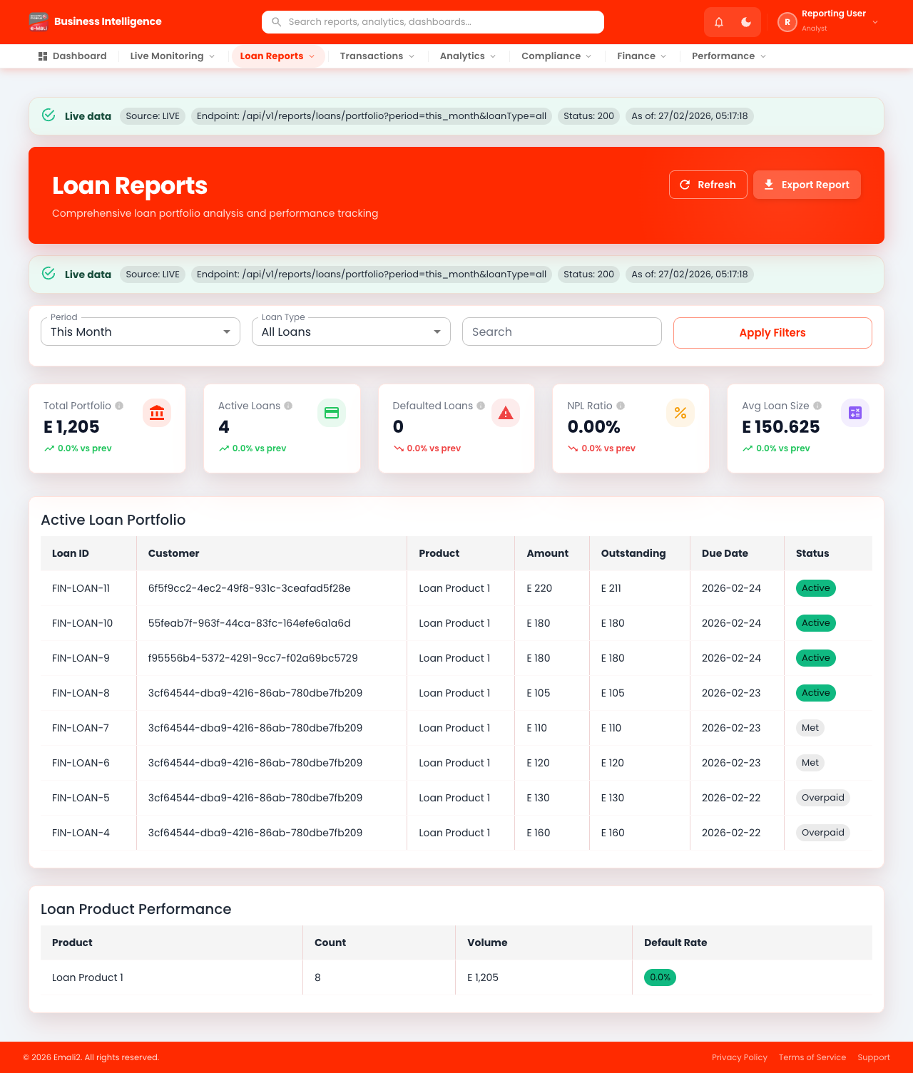Loans