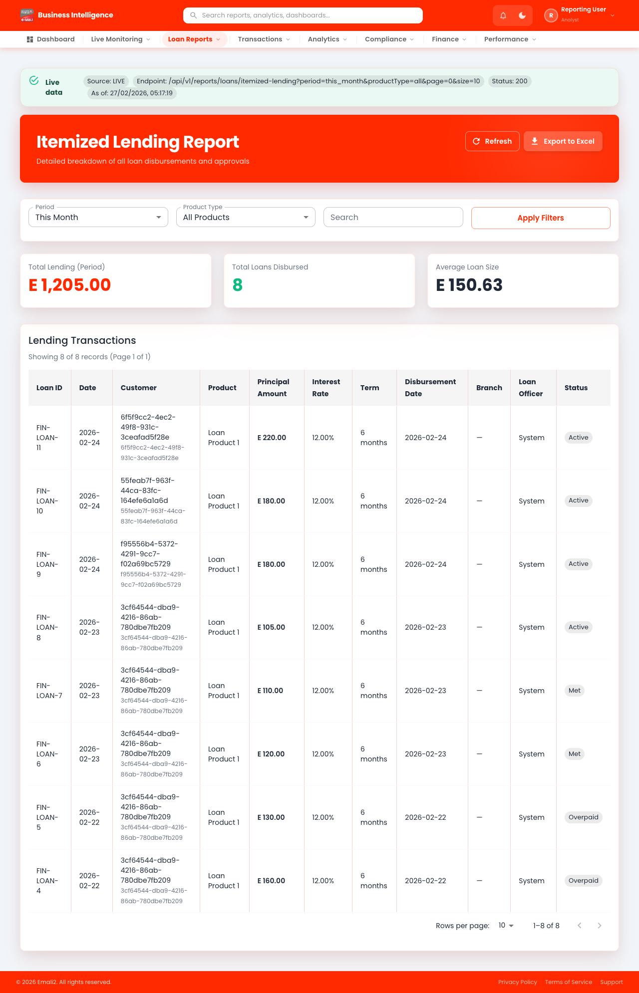 Loans - Itemized Lending
