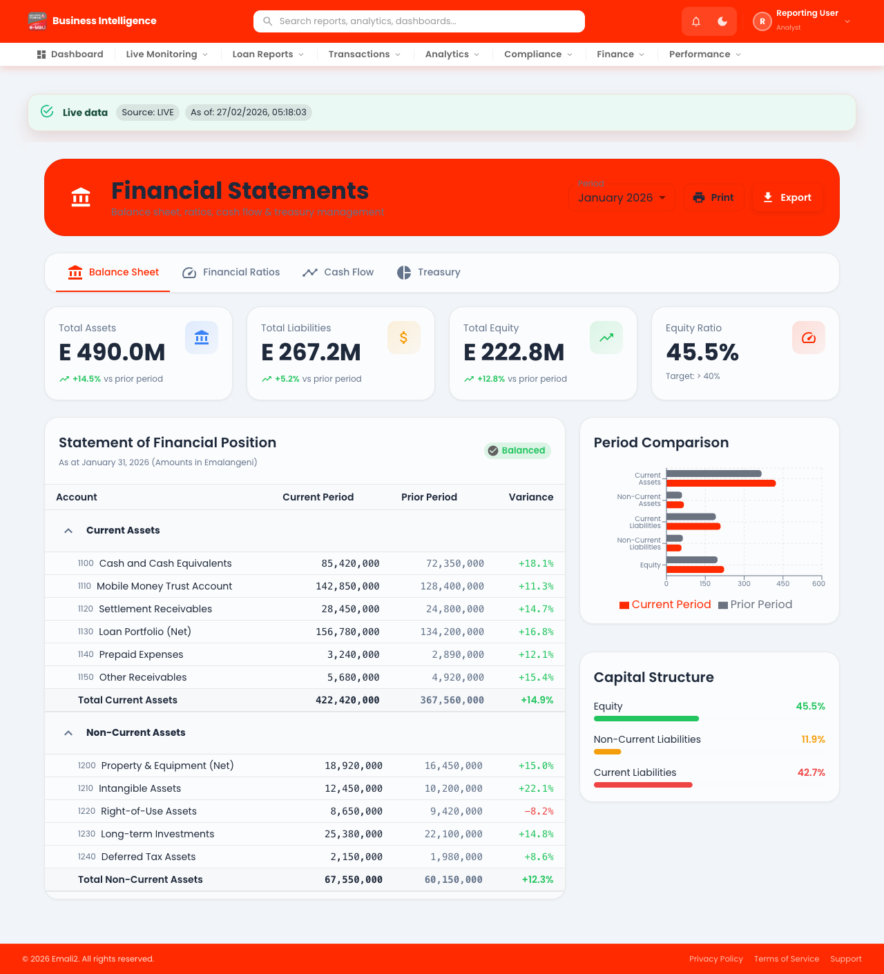 Experimental - Balance Sheet