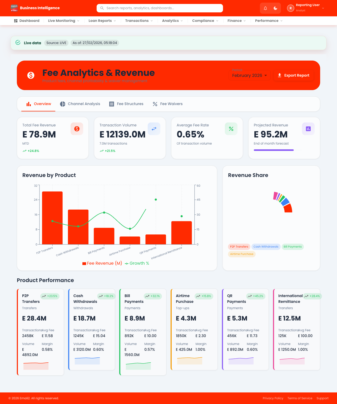 Experimental - Fee Breakdown