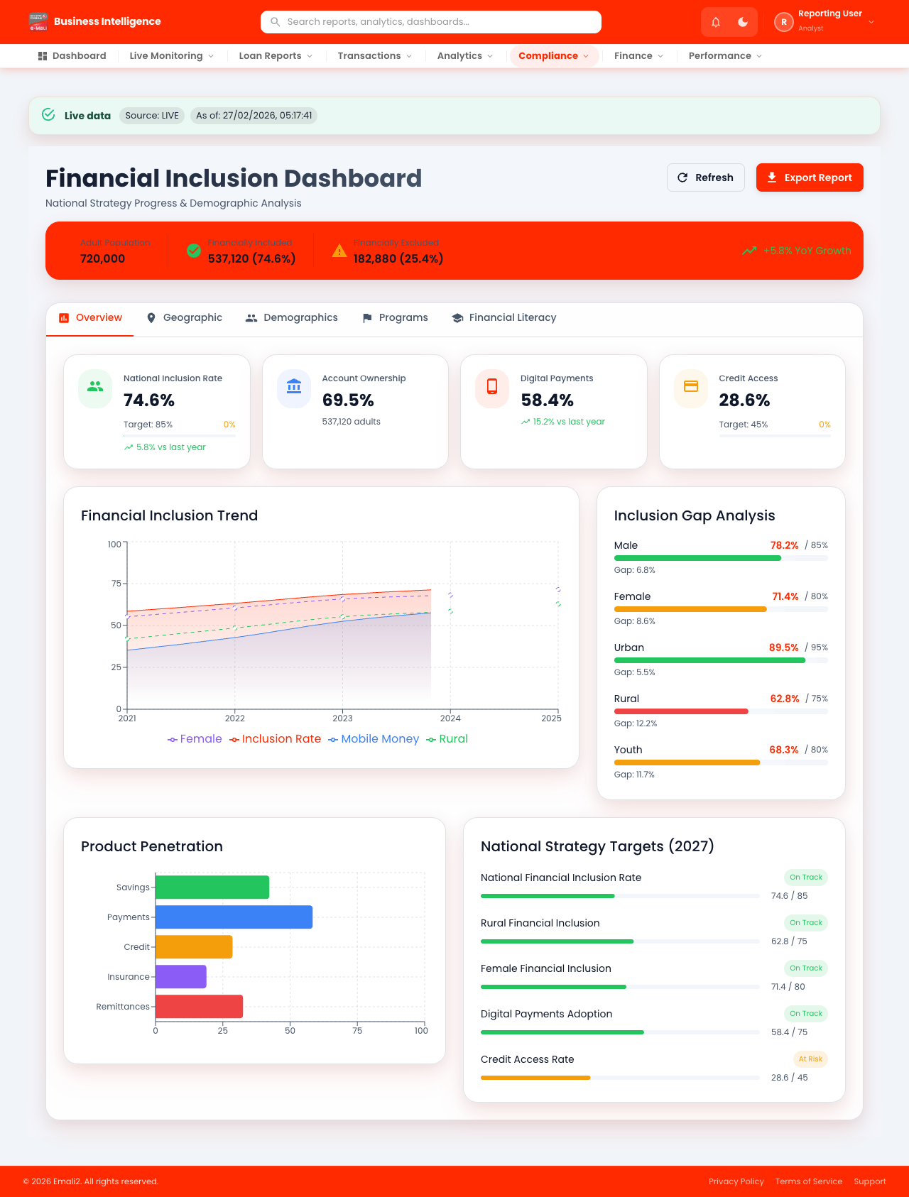 Financial Inclusion