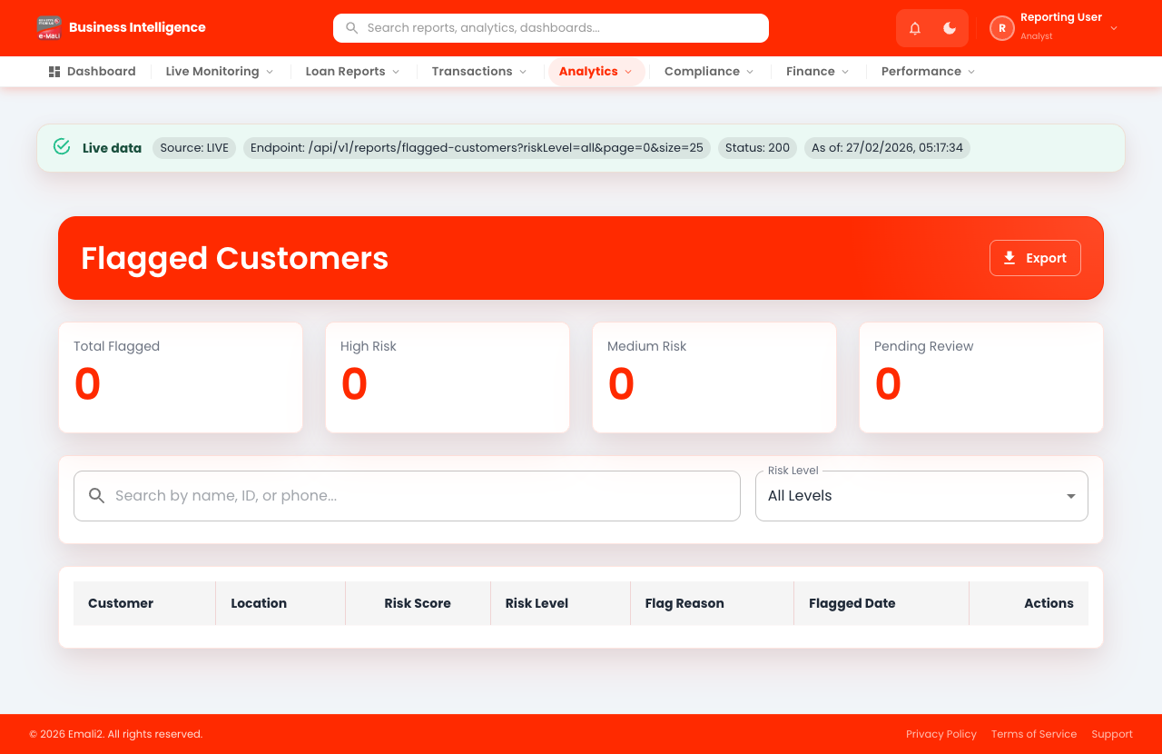 Flagged Customers