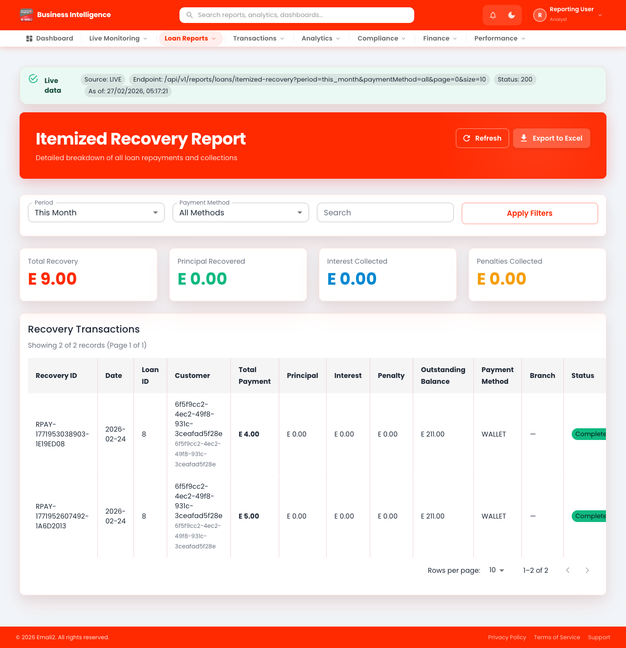 Loans - Itemized Recovery