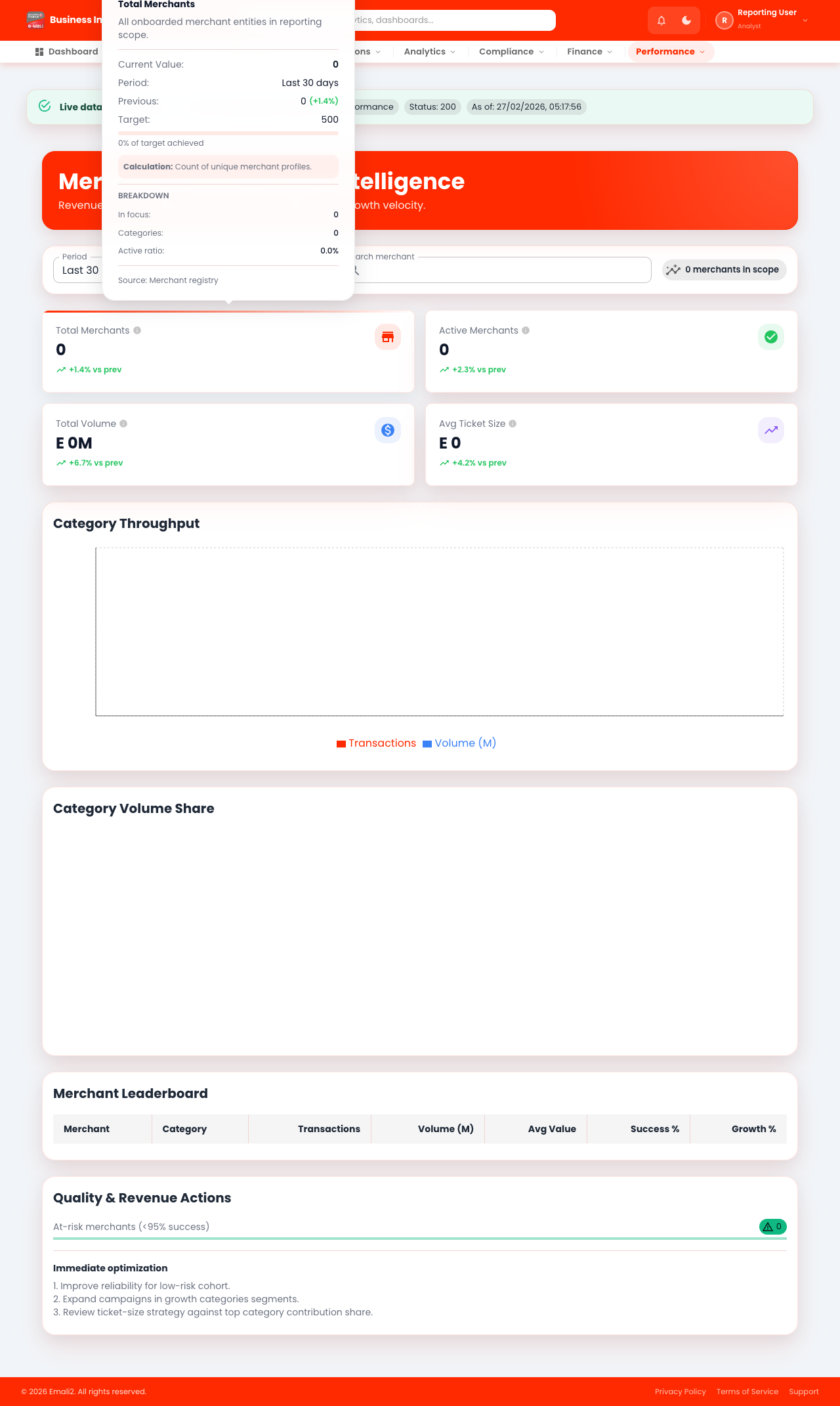 Merchant Performance