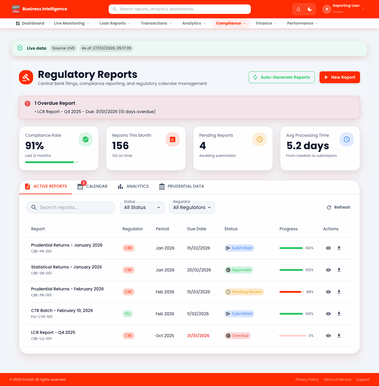 Regulatory Reports