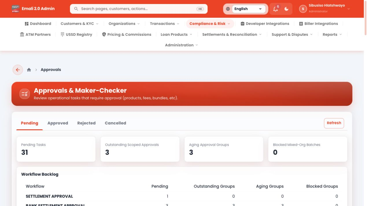 Approvals operations dashboard